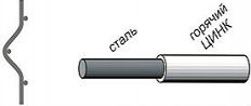 steelzinc